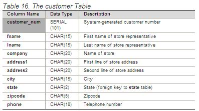 Customer Table