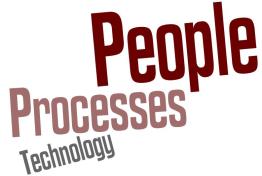 People Processes Technology