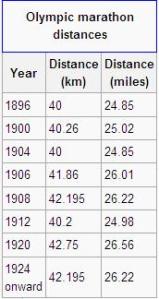 Marathon Distance