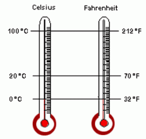 celcius fahrenheit