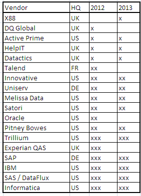 The Information Difference 12 13