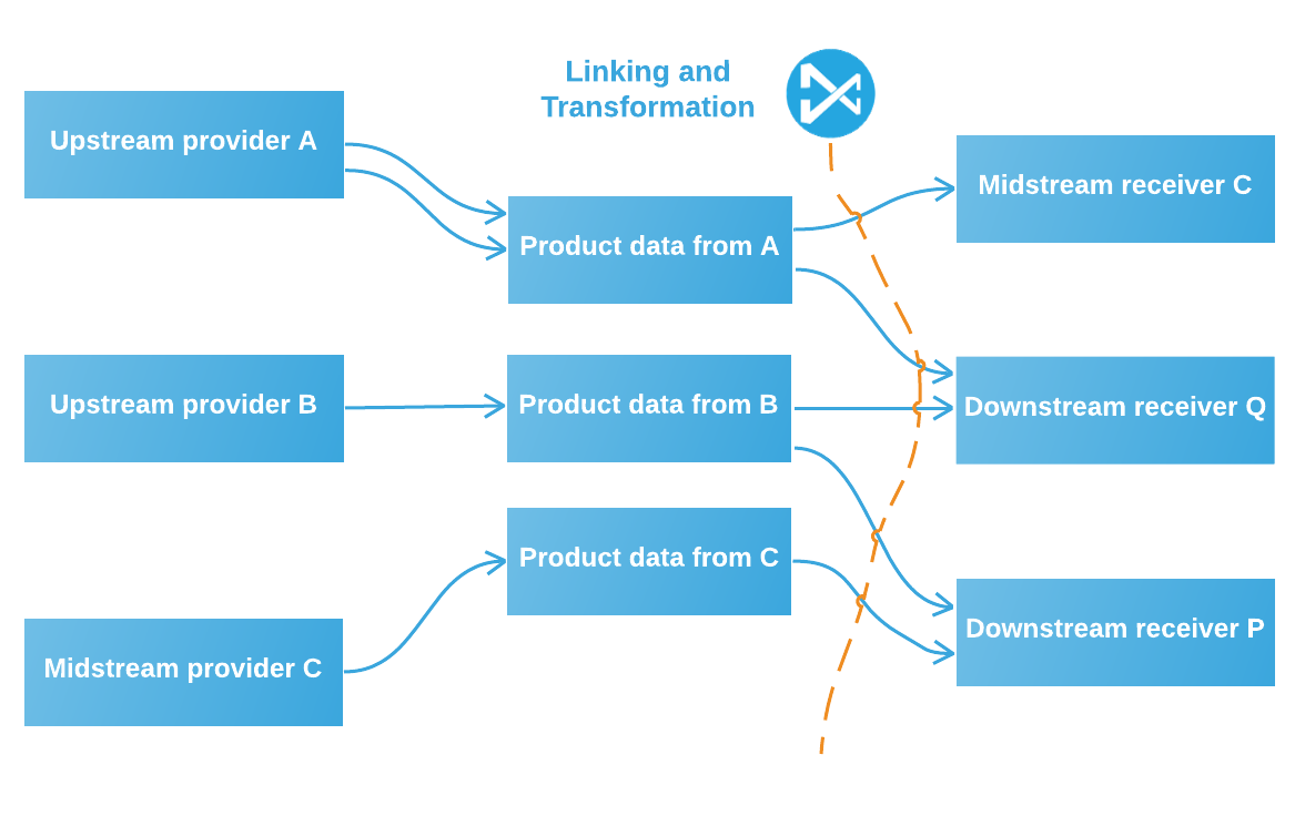 pdl-diagram-new