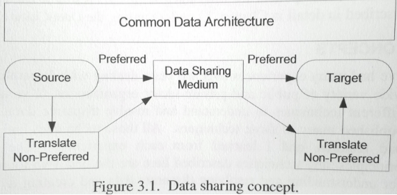 Data Sharing.png
