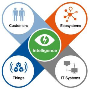 Gartner Digital Platforms 2