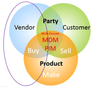 Buy Side MDM
