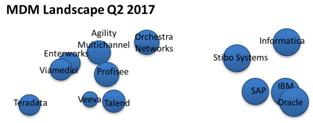 MDM Landscape Q2 2017