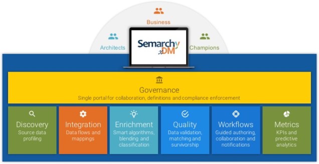 xDM Capabilities (002)