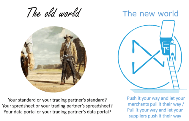 Standoff both sides narrow