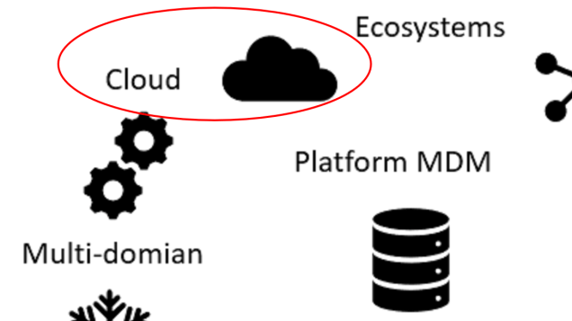 Cloud MDM
