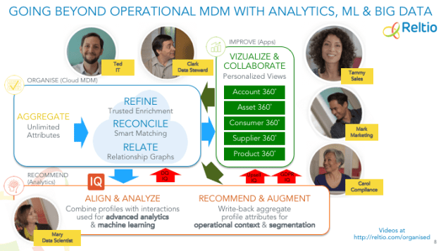 Going beyond operational MDM