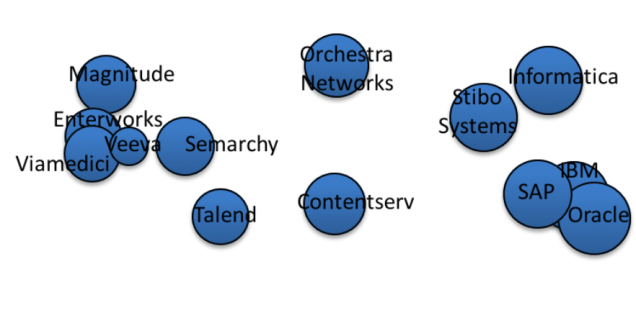 MDM Landscape Q2 2018