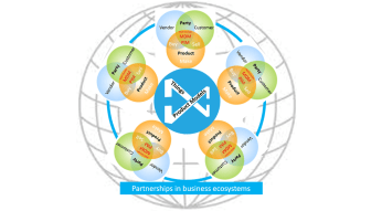 Master Data Share or be OOB