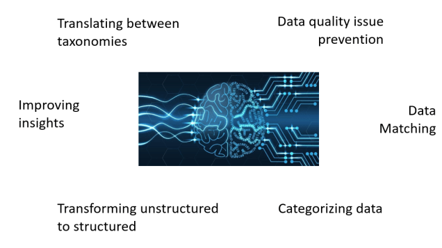 6 MDM, AI and ML use cases