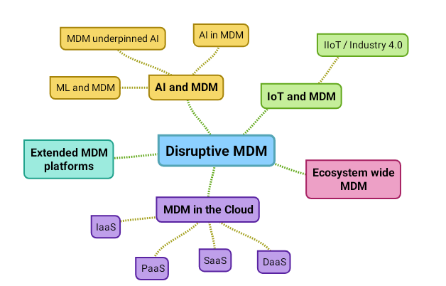 Disruptive MDM