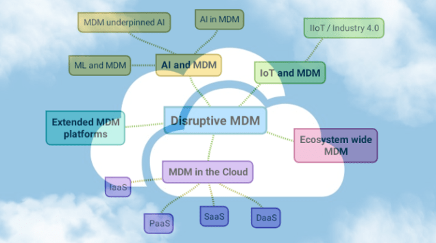Disruptive MDM in the Cloud