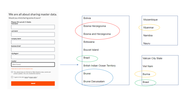 Country List Havoc by Stibo Systems