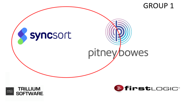 Syncsort Pitney Bowes Group1 FirstLogic Trillium