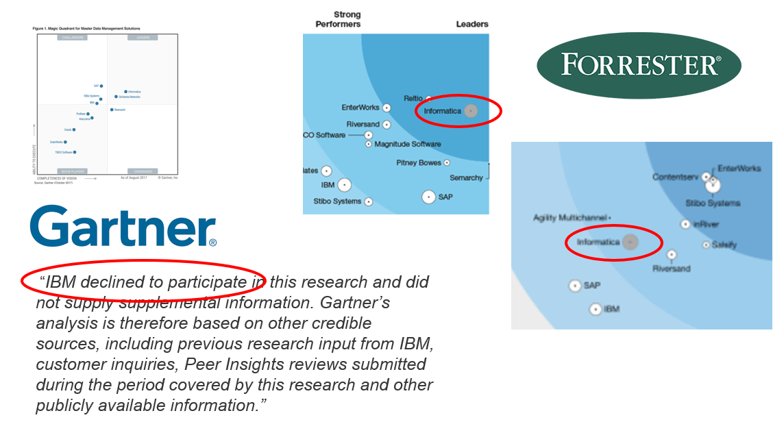 Analyst Relationship