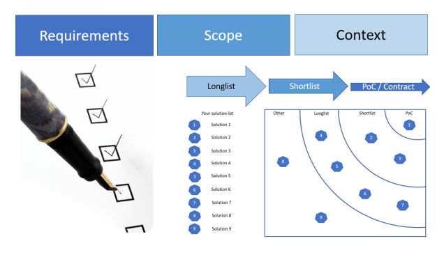 Longlist shortlist PoC