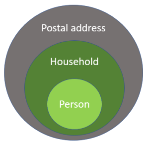 Family consumer citizen