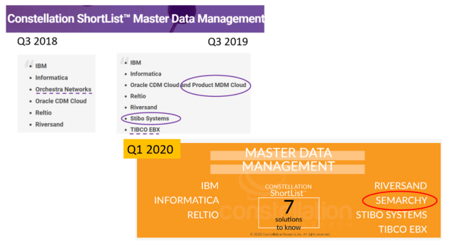 Constellation MDM Shortlist 2020 Q1