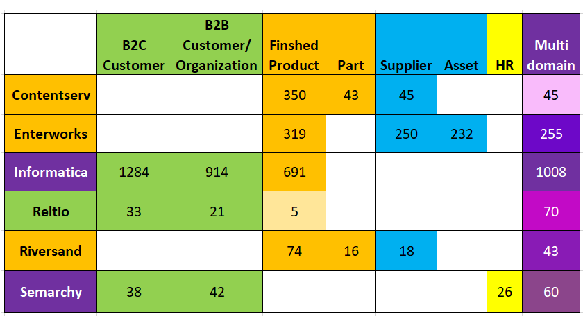MDM License Distribution