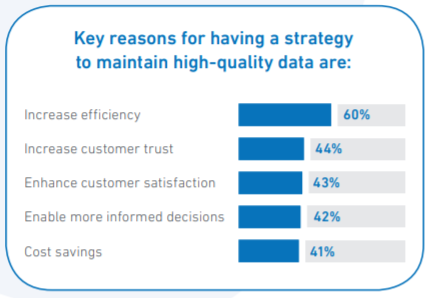 Experian 2020 Data Survey